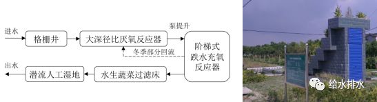 污水池农村处理建设技术规范_农村污水池处理建设标准_农村污水处理池建设技术